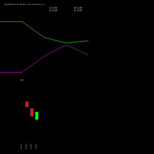 UNIONBANK 187.50 PE (PUT) 30 March 2026 options price chart analysis Union Bank of India 