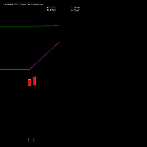 UNIONBANK 187.50 PE (PUT) 28 July 2026 options price chart analysis Union Bank of India 