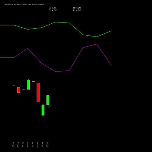 UNIONBANK 187.50 PE (PUT) 29 September 2026 options price chart analysis Union Bank of India 