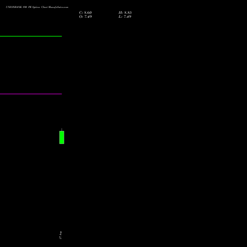 UNIONBANK 190 PE (PUT) 27 October 2026 options price chart analysis Union Bank of India 