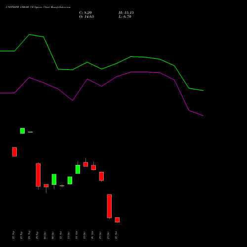 UNITDSPR 1300.00 CE (CALL) 27 October 2026 options price chart analysis United Spirits Limited 