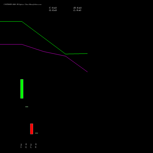 UNITDSPR 1020 PE (PUT) 26 May 2026 options price chart analysis United Spirits Limited 