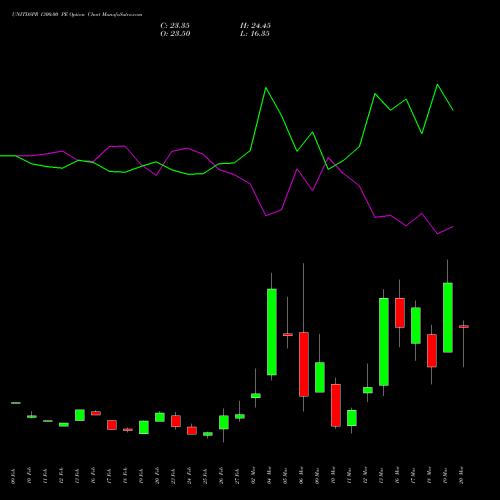UNITDSPR 1300.00 PE (PUT) 30 March 2026 options price chart analysis United Spirits Limited 