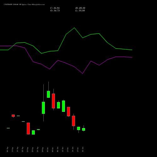 UNITDSPR 1380.00 PE (PUT) 27 October 2026 options price chart analysis United Spirits Limited 