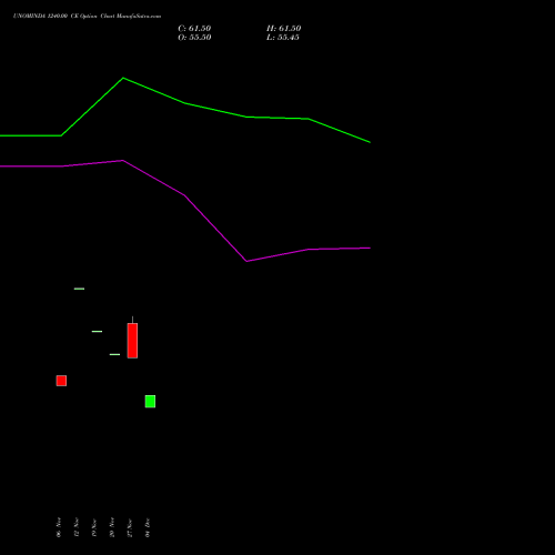 Live UNOMINDA 1240.00 CE (CALL) 30 December 2025 options price chart analysis Uno Minda Limited 