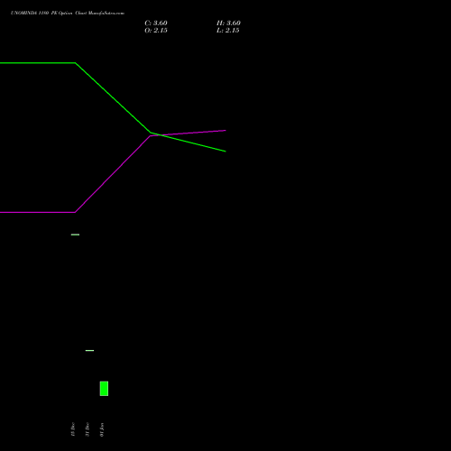 UNOMINDA 1180 PE (PUT) 27 January 2026 options price chart analysis Uno Minda Limited 