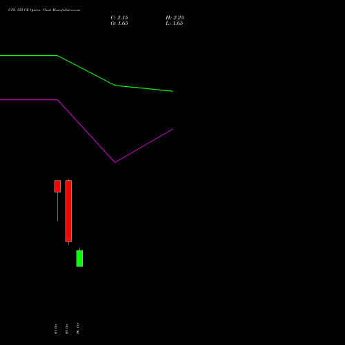 UPL 555 CE (CALL) 27 October 2026 options price chart analysis UPL Limited 