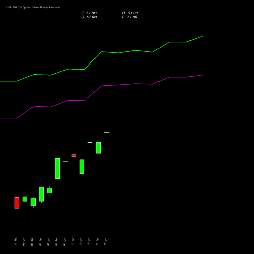 UPL 590 CE (CALL) 28 April 2026 options price chart analysis UPL Limited 