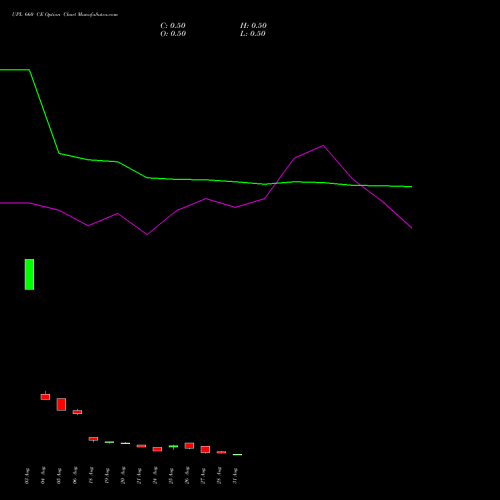 UPL 660 CE (CALL) 29 September 2026 options price chart analysis UPL Limited 