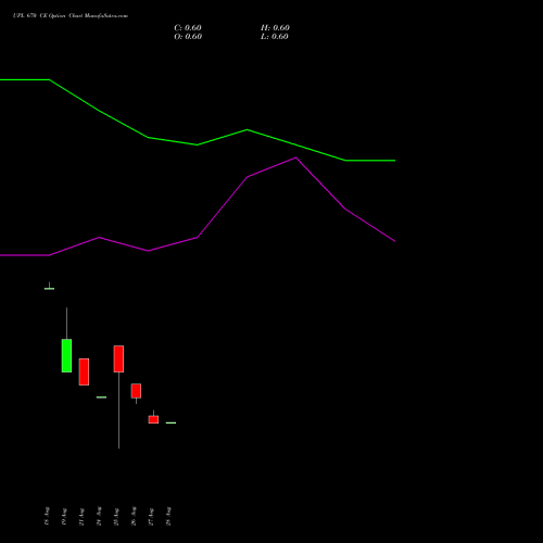 UPL 670 CE (CALL) 29 September 2026 options price chart analysis UPL Limited 