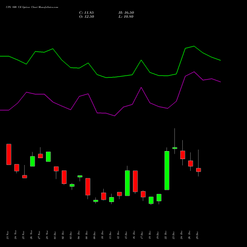 UPL 800 CE (CALL) 27 January 2026 options price chart analysis UPL Limited 