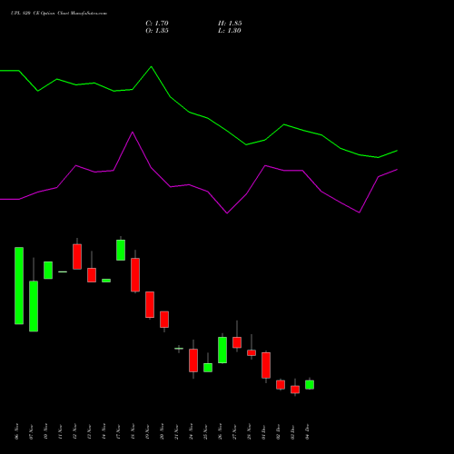 Live UPL 820 CE (CALL) 30 December 2025 options price chart analysis UPL Limited 
