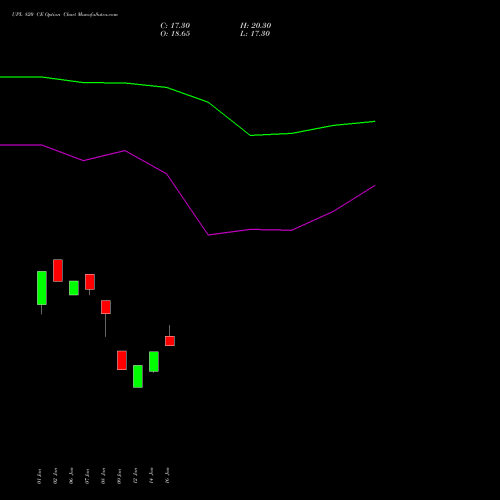 UPL 820 CE (CALL) 24 February 2026 options price chart analysis UPL Limited 