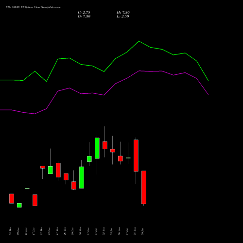 UPL 830.00 CE (CALL) 27 January 2026 options price chart analysis UPL Limited 