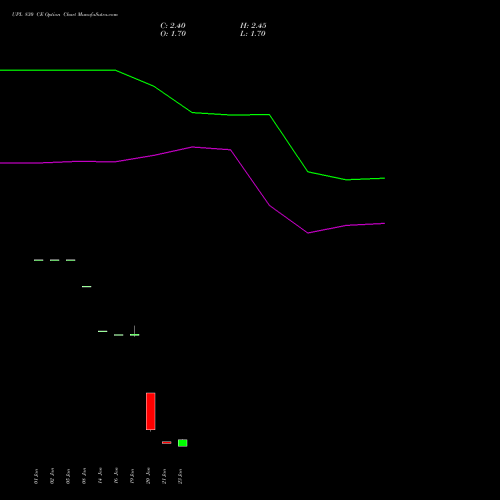 UPL 830 CE (CALL) 24 February 2026 options price chart analysis UPL Limited 