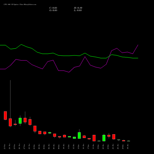 UPL 840 CE (CALL) 30 December 2025 options price chart analysis UPL Limited 