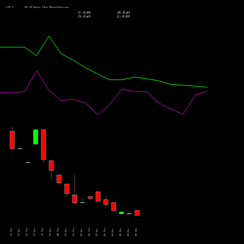 Live UPL 860 CE (CALL) 30 December 2025 options price chart analysis UPL Limited 