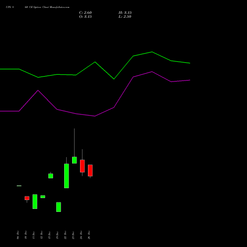 UPL 860 CE (CALL) 27 January 2026 options price chart analysis UPL Limited 