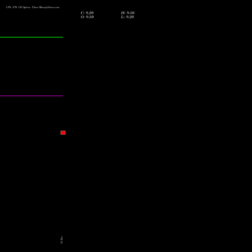 UPL 870 CE (CALL) 24 February 2026 options price chart analysis UPL Limited 