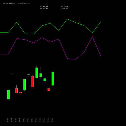 UPL 580 PE (PUT) 28 April 2026 options price chart analysis UPL Limited 