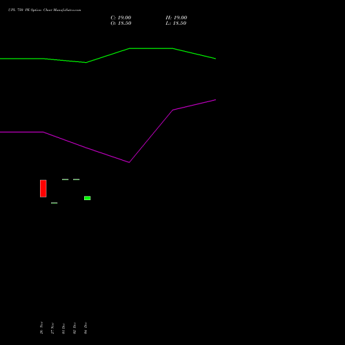Live UPL 750 PE (PUT) 27 January 2026 options price chart analysis UPL Limited 