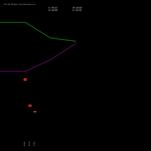 UPL 830 PE (PUT) 27 January 2026 options price chart analysis UPL Limited 