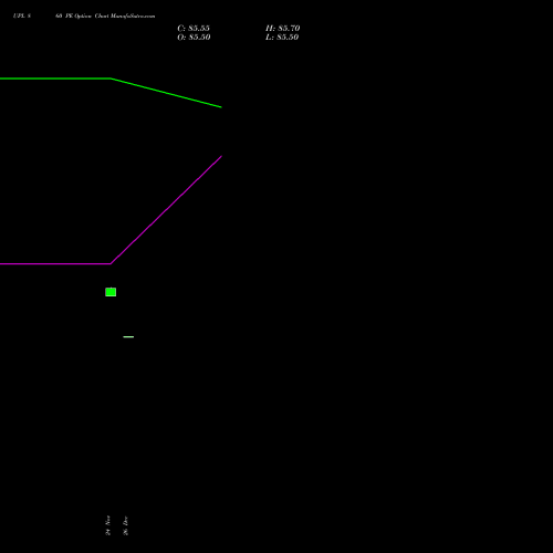 UPL 860 PE (PUT) 30 December 2025 options price chart analysis UPL Limited 
