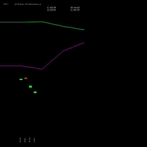 UPL 860 PE (PUT) 27 January 2026 options price chart analysis UPL Limited 