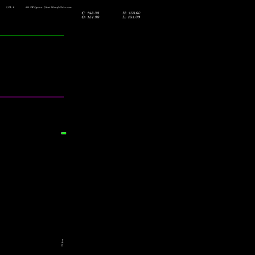 UPL 860 PE (PUT) 24 February 2026 options price chart analysis UPL Limited 