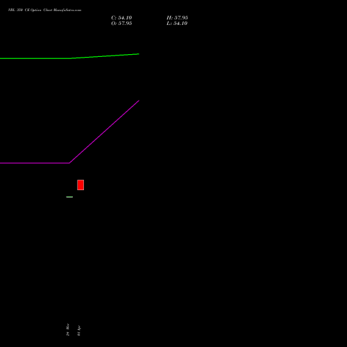 VBL 350 CE (CALL) 28 April 2026 options price chart analysis Varun Beverages Limited 