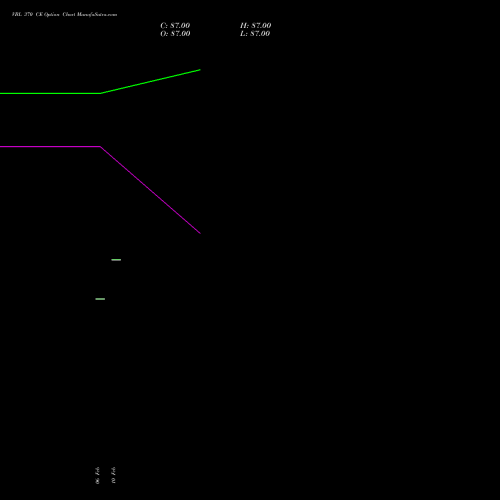 VBL 370 CE (CALL) 24 February 2026 options price chart analysis Varun Beverages Limited 