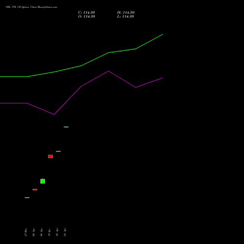VBL 370 CE (CALL) 28 April 2026 options price chart analysis Varun Beverages Limited 