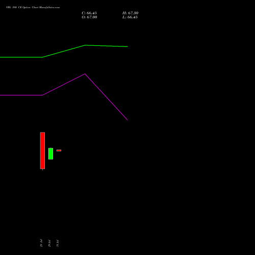VBL 380 CE (CALL) 25 August 2026 options price chart analysis Varun Beverages Limited 