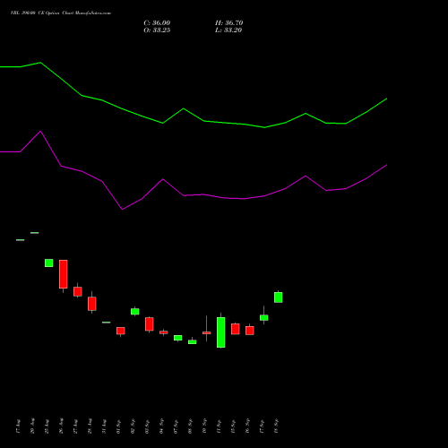 VBL 390.00 CE (CALL) 29 September 2026 options price chart analysis Varun Beverages Limited 