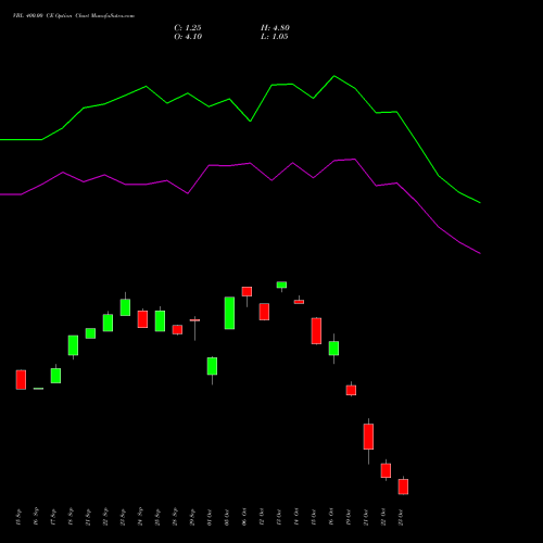 VBL 400.00 CE (CALL) 27 October 2026 options price chart analysis Varun Beverages Limited 