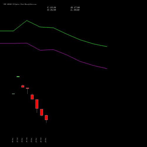 VBL 400.00 CE (CALL) 23 November 2026 options price chart analysis Varun Beverages Limited 