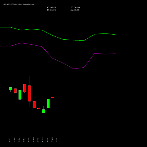 VBL 400 CE (CALL) 24 February 2026 options price chart analysis Varun Beverages Limited 