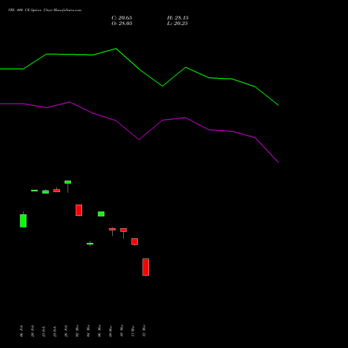 VBL 400 CE (CALL) 30 March 2026 options price chart analysis Varun Beverages Limited 