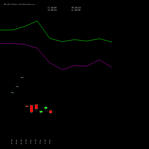 VBL 400 CE (CALL) 28 April 2026 options price chart analysis Varun Beverages Limited 
