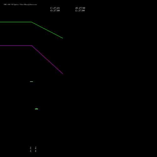 VBL 410 CE (CALL) 30 March 2026 options price chart analysis Varun Beverages Limited 