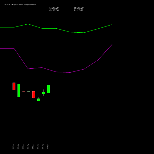 VBL 410 CE (CALL) 27 October 2026 options price chart analysis Varun Beverages Limited 
