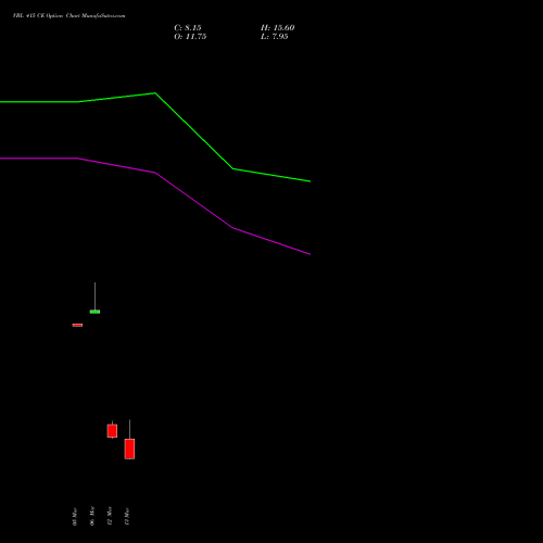 VBL 415 CE (CALL) 30 March 2026 options price chart analysis Varun Beverages Limited 