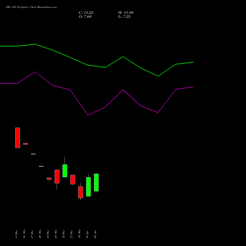 VBL 415 CE (CALL) 28 April 2026 options price chart analysis Varun Beverages Limited 