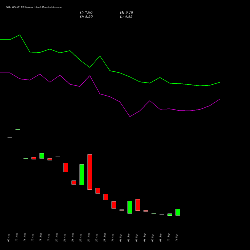 VBL 420.00 CE (CALL) 29 September 2026 options price chart analysis Varun Beverages Limited 