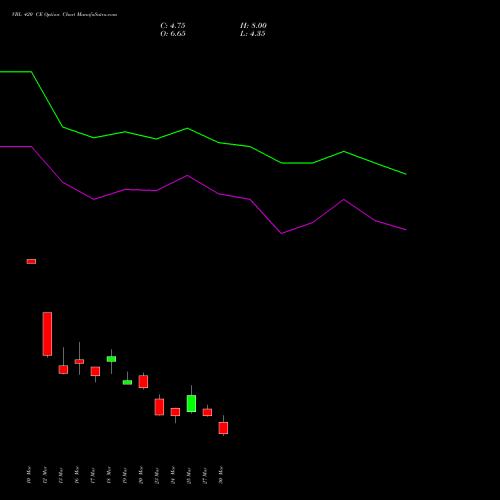 VBL 420 CE (CALL) 28 April 2026 options price chart analysis Varun Beverages Limited 