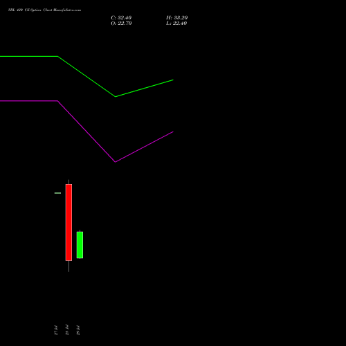 VBL 420 CE (CALL) 25 August 2026 options price chart analysis Varun Beverages Limited 