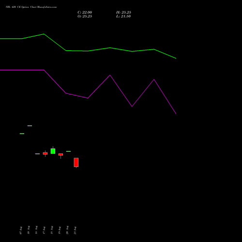 VBL 420 CE (CALL) 29 September 2026 options price chart analysis Varun Beverages Limited 