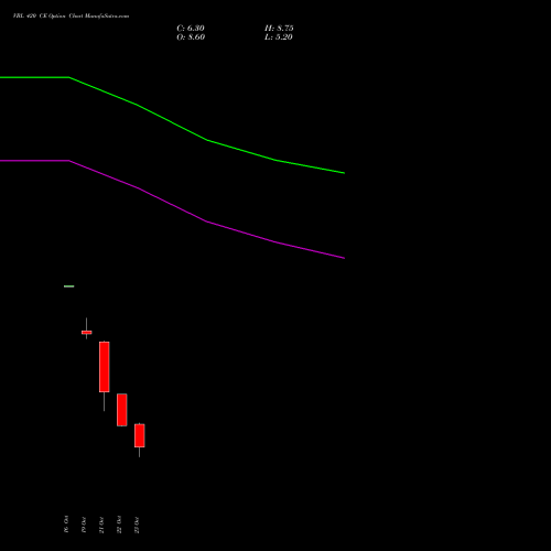 VBL 420 CE (CALL) 23 November 2026 options price chart analysis Varun Beverages Limited 