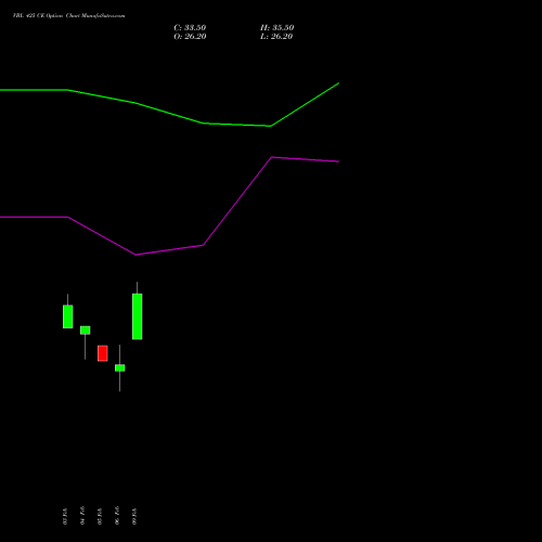 VBL 425 CE (CALL) 24 February 2026 options price chart analysis Varun Beverages Limited 