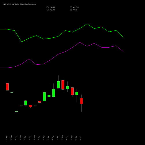 VBL 430.00 CE (CALL) 27 October 2026 options price chart analysis Varun Beverages Limited 